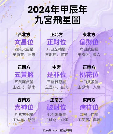 2024九宮飛星圖化解|九宮飛星化煞指南